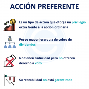 Acción Preferente