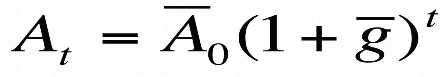 Modelo de Romer | Economipedia