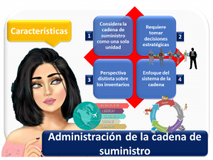 Administracion De La Cadena De Suministros 1