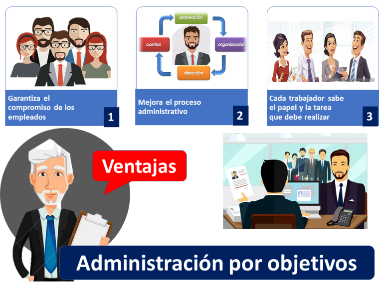 Administración por objetivos Qué es definición y concepto