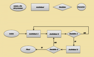 Administración De Operaciones
