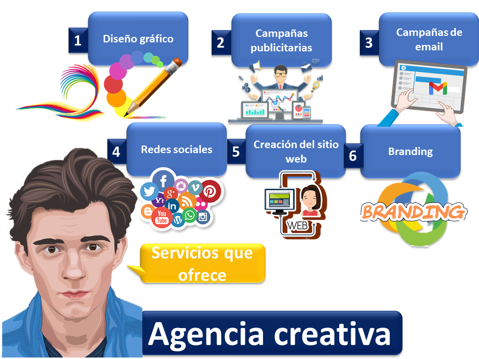 Agencia Creativa 1