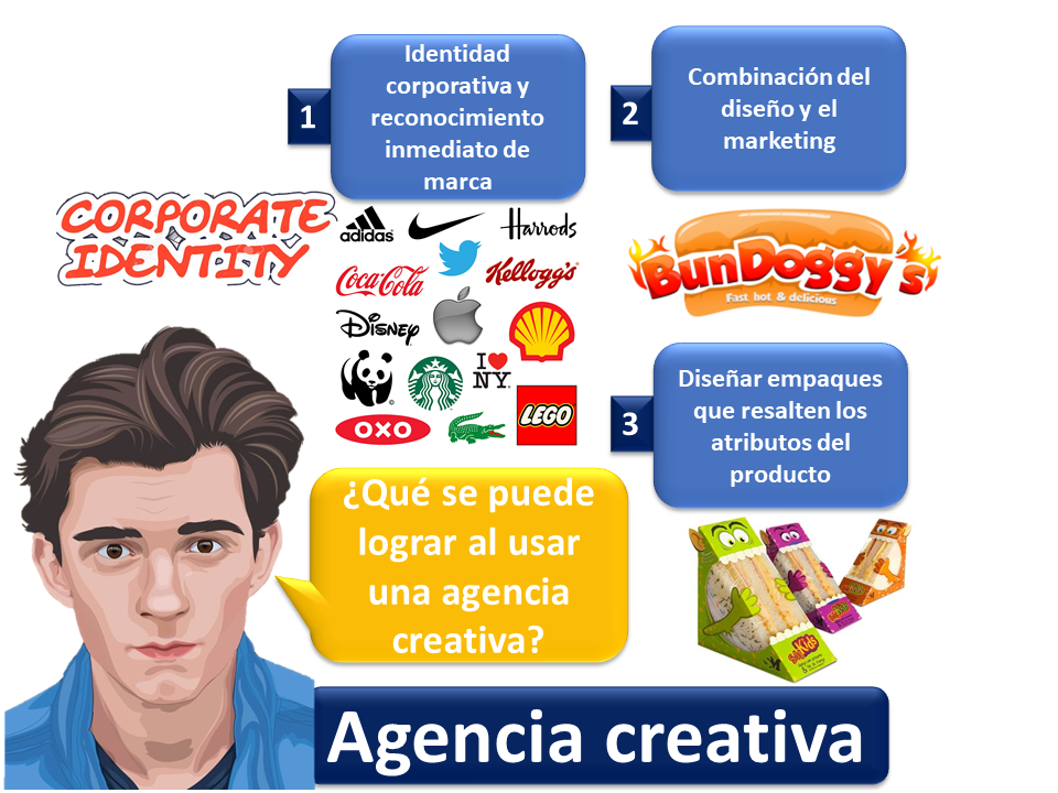 Agencia Creativa 2