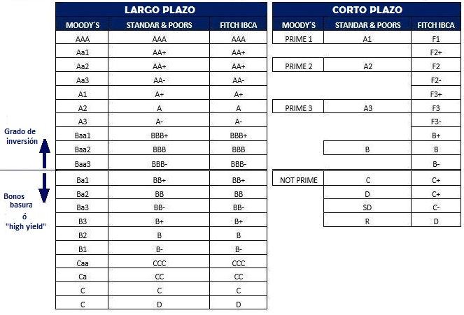 Agencias de calificación-rating