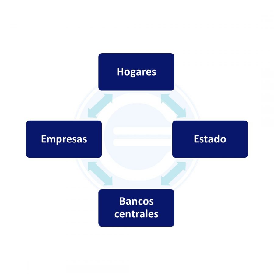 ¿Qué Es Un Agente Económico? Definición Y Ejemplos Clave