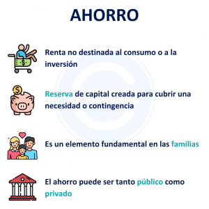 Ahorro 1