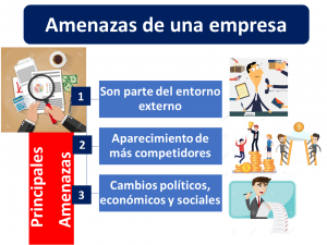 Amenazas De Una Empresa