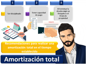 Amortizacion Total 1