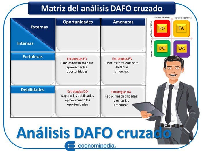 Analisis Dafo Cruzado 1