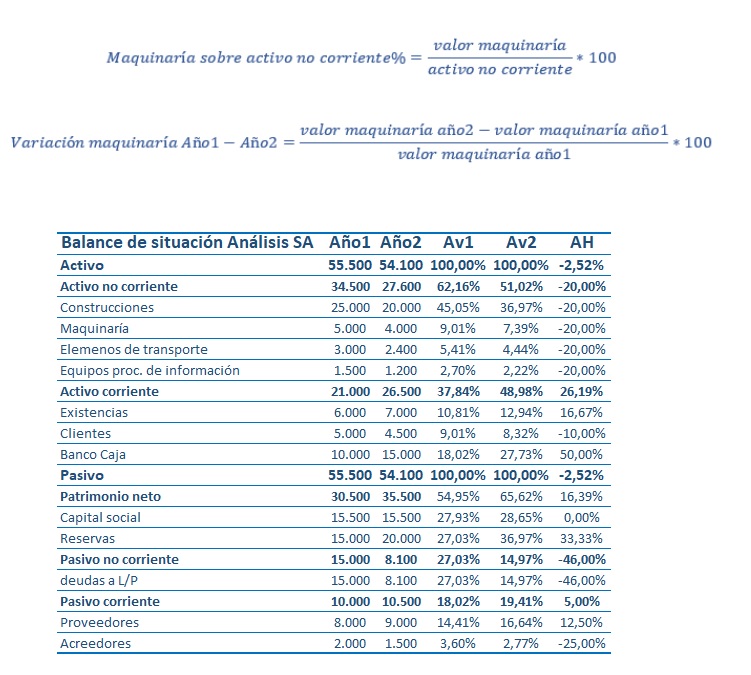 Analisis V Y H 7