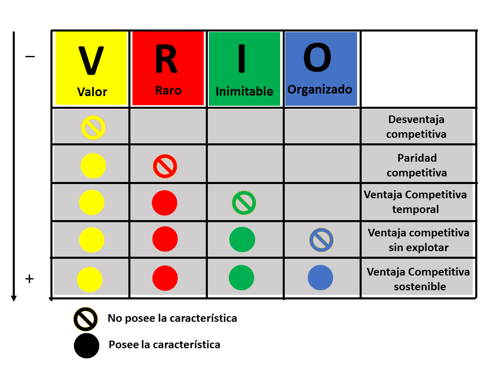 Analisis Vrio 2