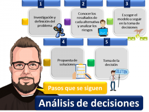 Analisis De Decisiones 1