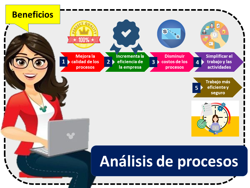 Análisis De Procesos Qué Es Definición Y Concepto 9512