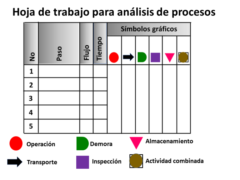 Análisis De Procesos Qué Es Definición Y Concepto 9530