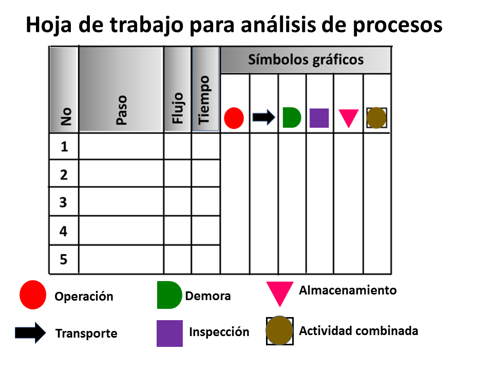 Analisis De Procesos Que Es Definicion Y Concepto 2022 Economipedia Images