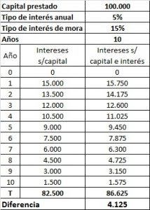 Anatocismo