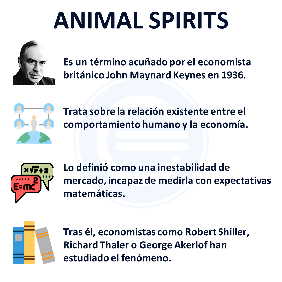 Espíritus animales - Qué es, definición y concepto | 2023 | Economipedia Espíritus animales - Qué es, definición y concepto | 2023 | Economipedia