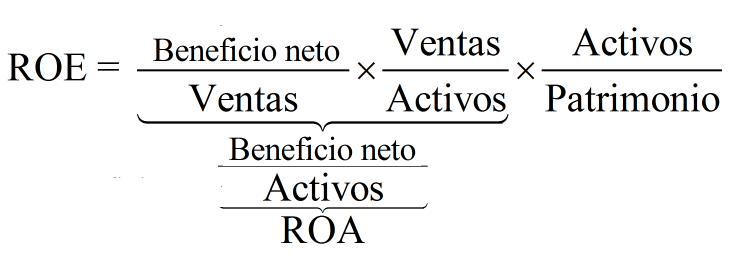 An lisis Dupont Qu Es Definici n Y Concepto Economipedia an-lisis-dupont-qu-es-definici-n-y-concepto-economipedia