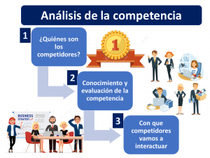 Análisis De La Competencia 1
