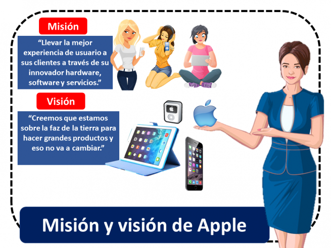Mission And Vision Apple Misión y visión de Apple - Qué es, definición y concepto