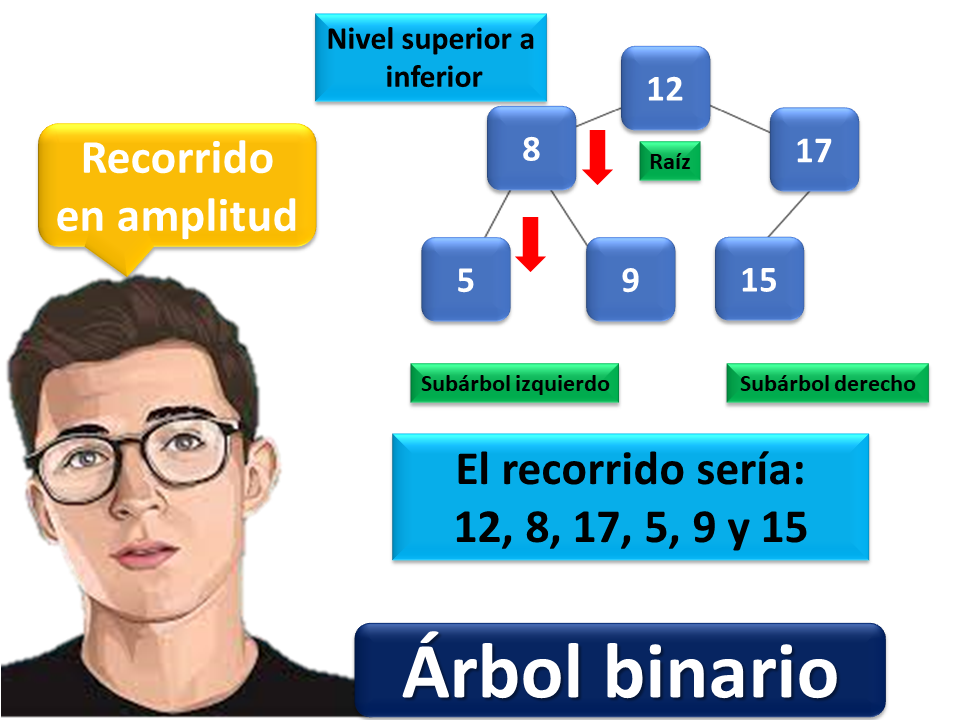 Arbol Binario 2