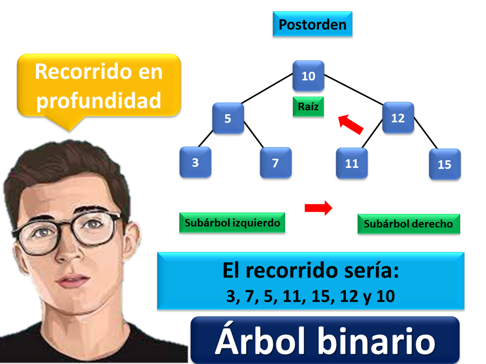 Arbol Binario 5