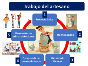 Artesano 1