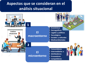Análisis situacional