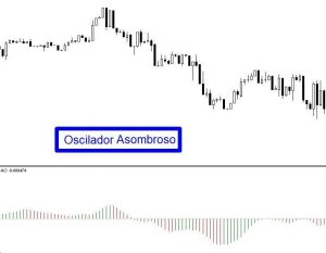 Awesome Oscillator 1