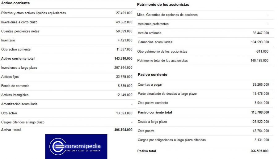 Metodos De Valoracion Basados En El Balance Metodo Patrimonial Que Es Definicion Y Concepto Economipedia