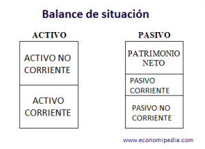Balance De Situación Entidad Financiera