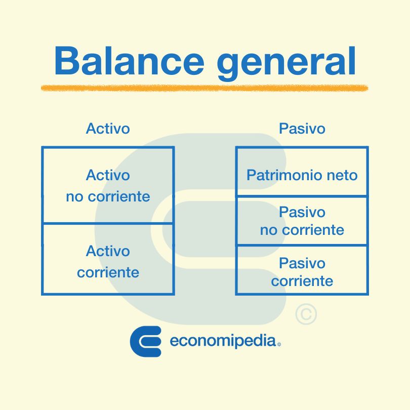 ¿Qué es Balance General? » Su Definición y Significado [2020]