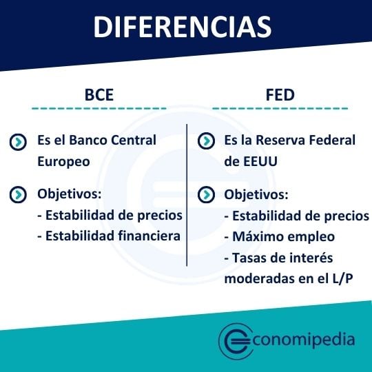 Banco Central Europeo Y La Reserva Federal Bce Fed