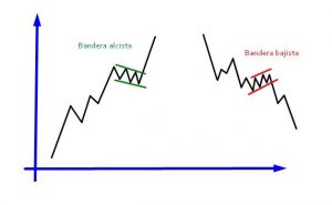 Bandera Bursátil