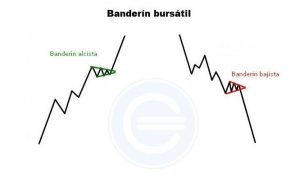 Banderín Bursátil Análisis Técnico