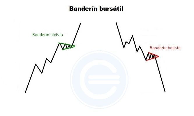 Banderin bajista
