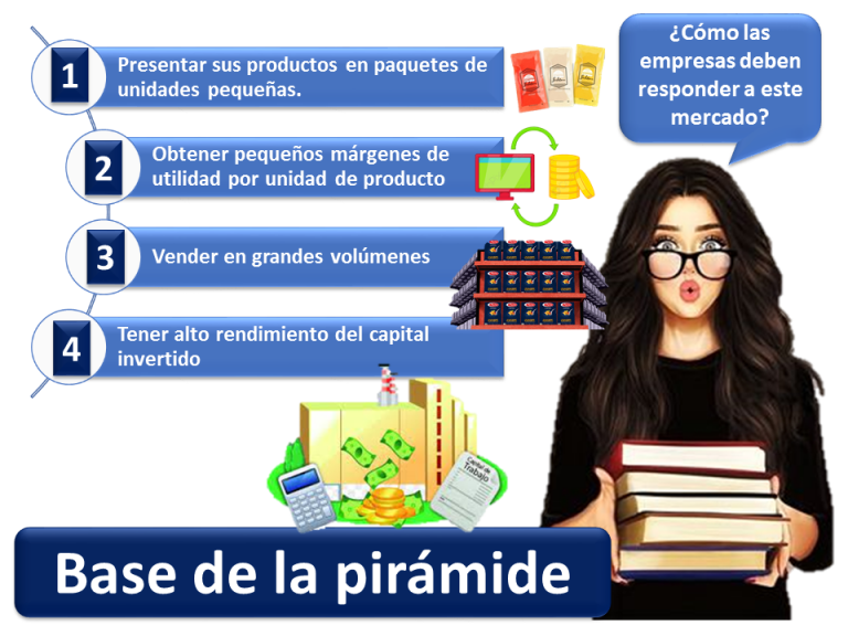 Base de la pirámide | Economipedia