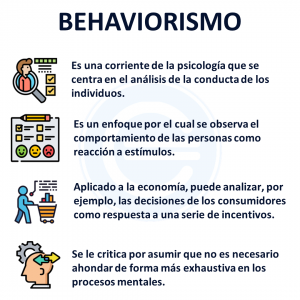 Behaviorismo