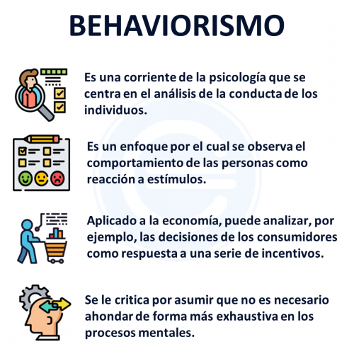 Behaviorismo Economipedia