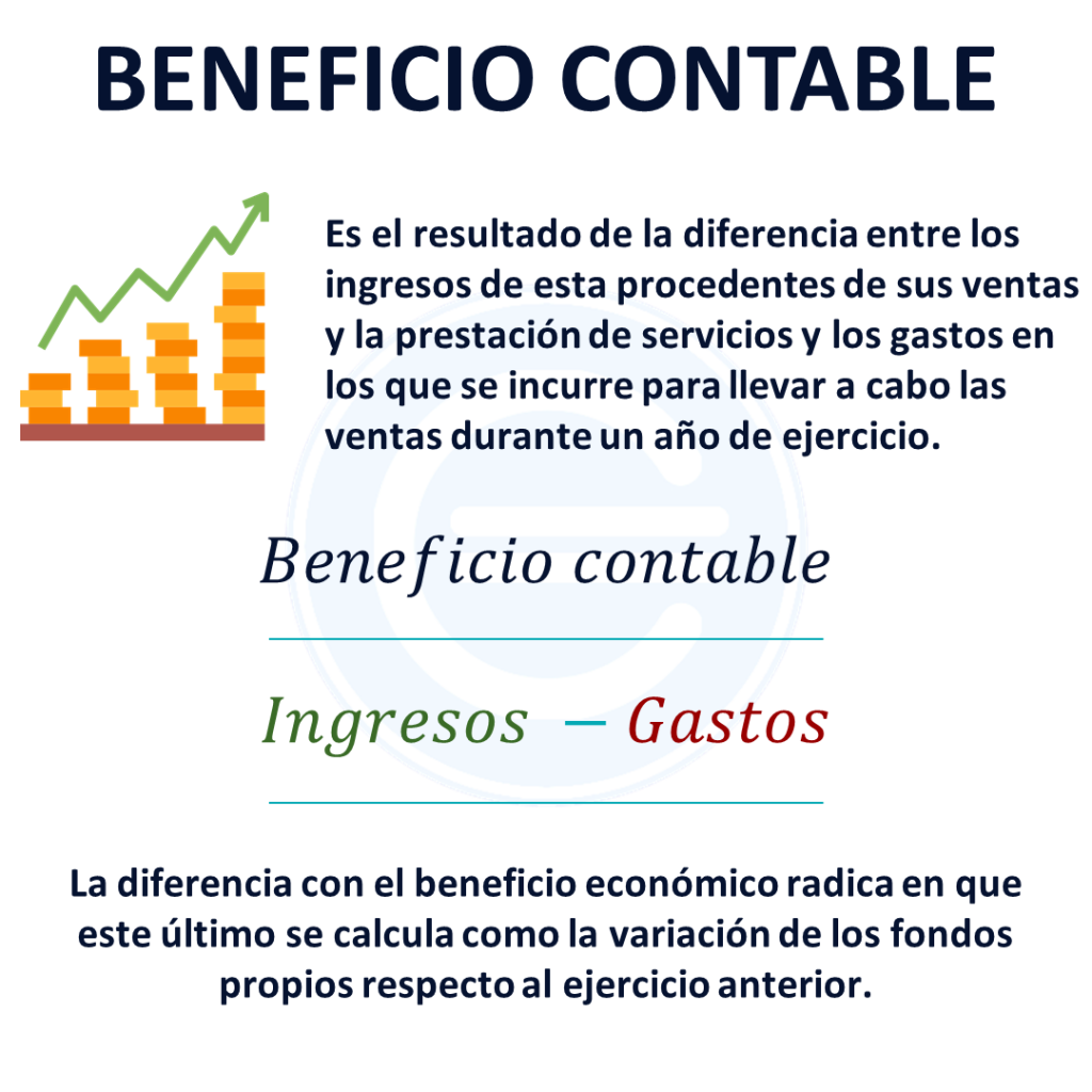 Beneficio Contable