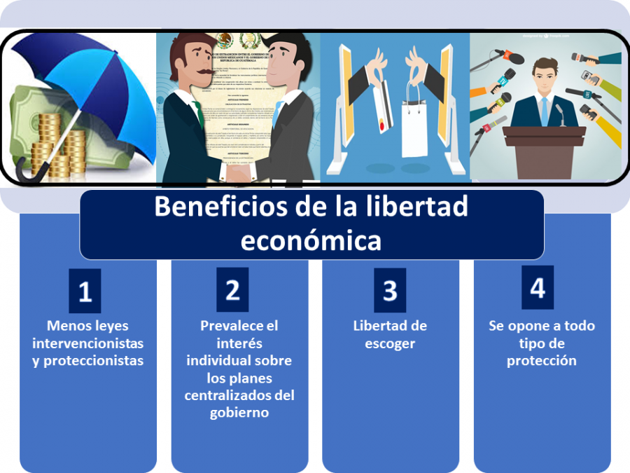 Beneficios De La Libertad Económica