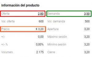 Bid Y Ask