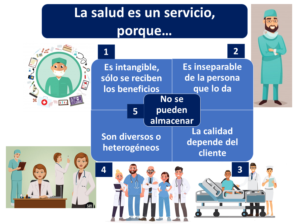 Bienes Y Servicios 2