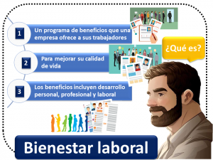 Bienestar Laboral 1