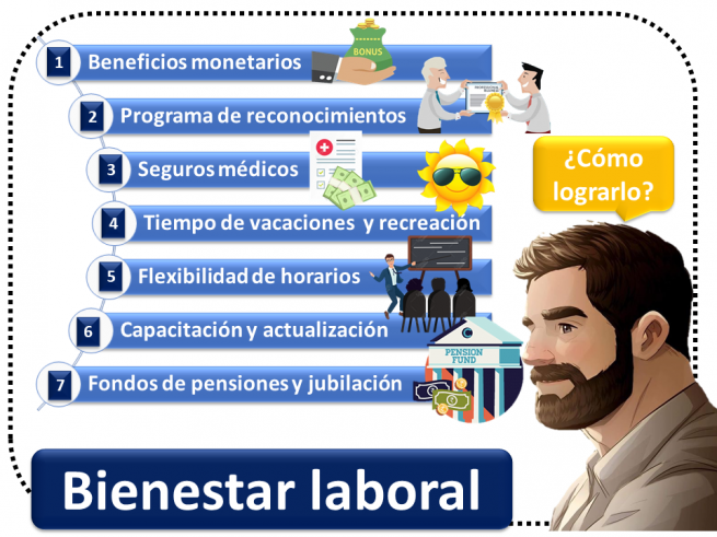 Bienestar Laboral | Economipedia