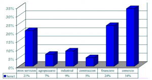 Bolsa De Valores Y Productos De Asunción (bvpasa)