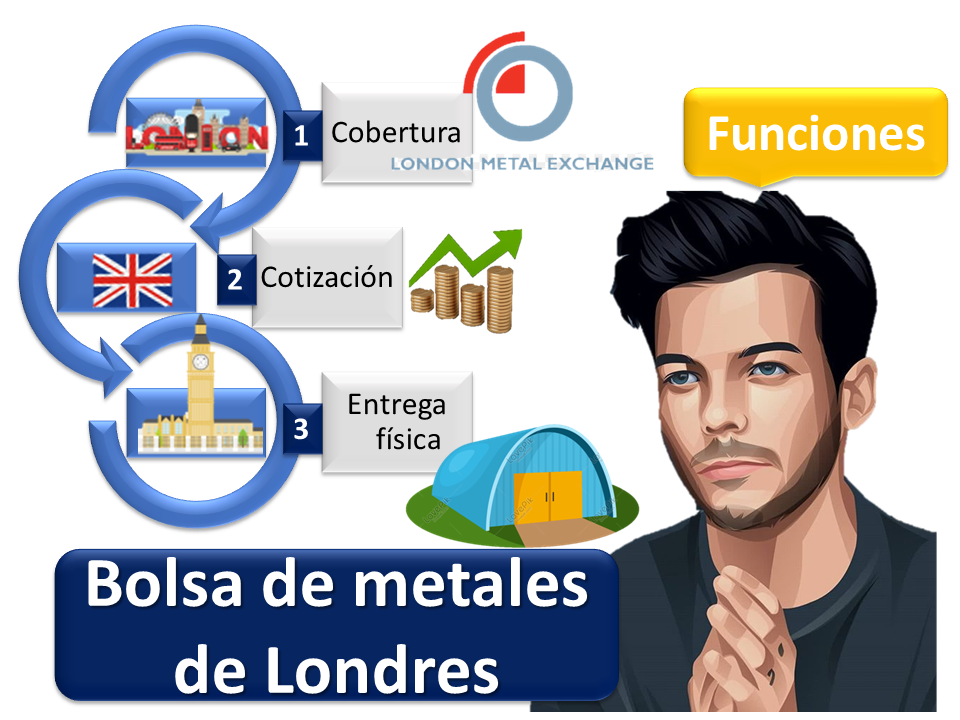 Bolsa De Metales De Londres 2