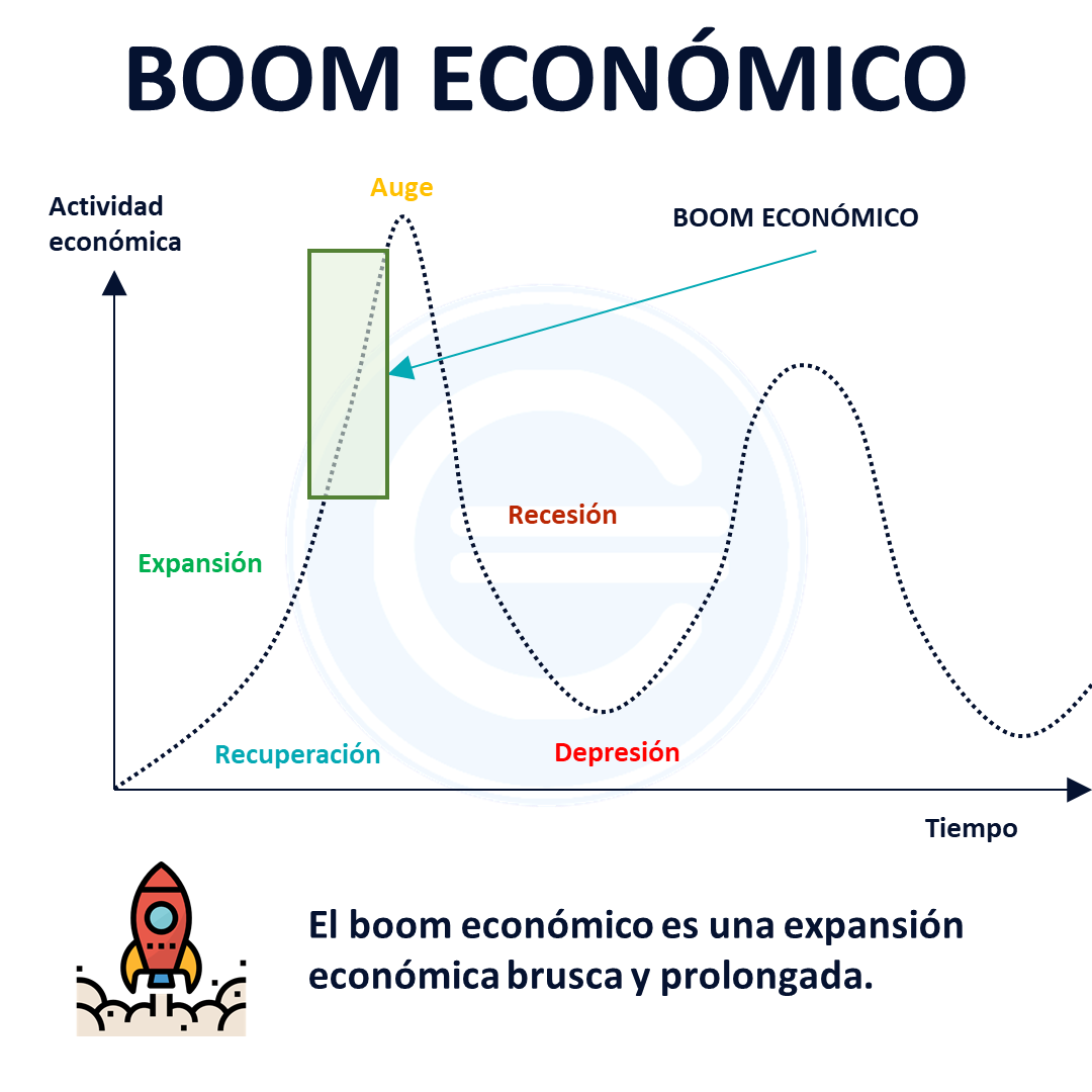Boom Económico