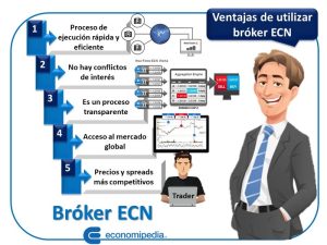 Broker Ecn 1
