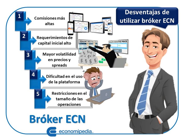 Broker Ecn 2